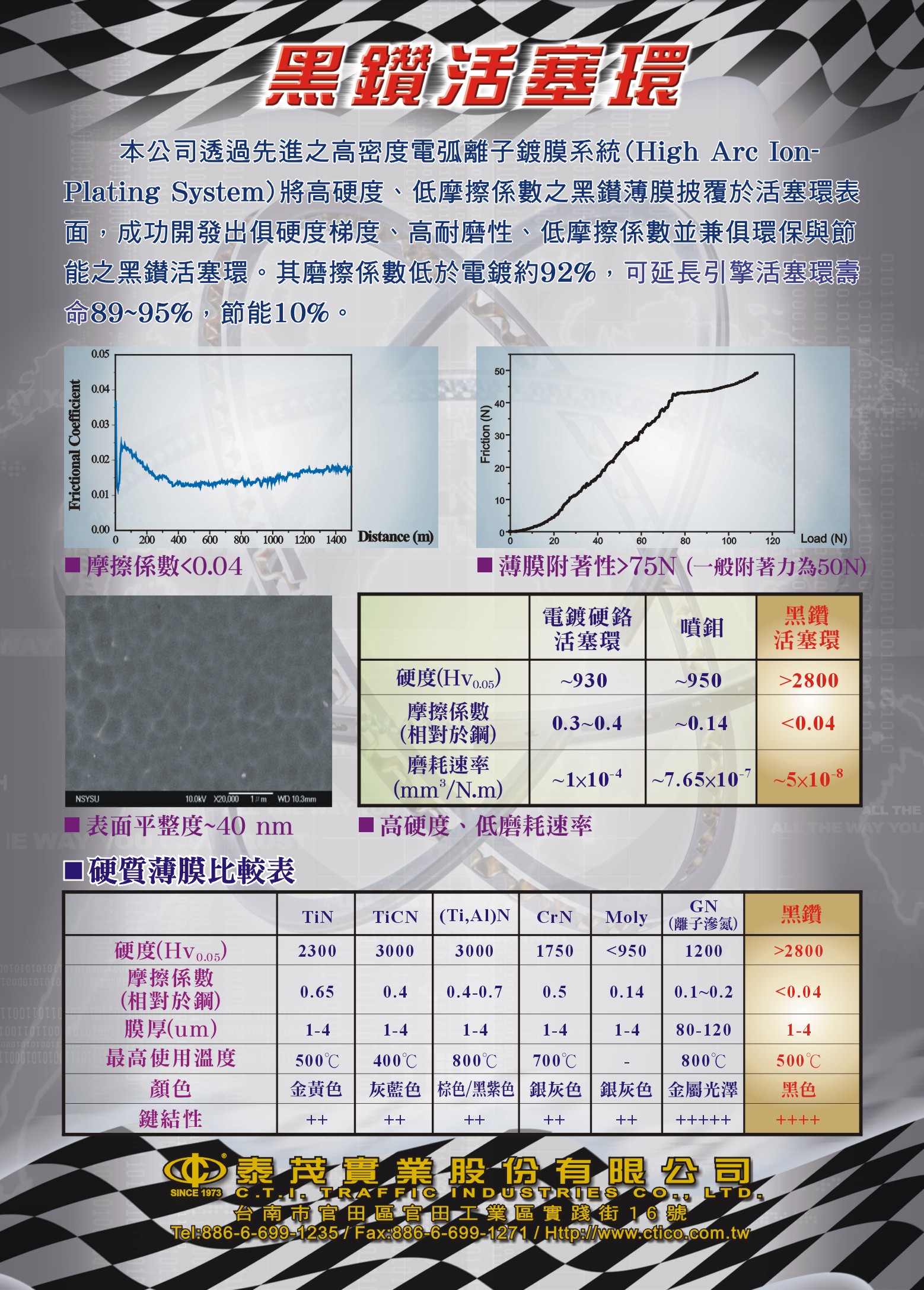 黑鑽膜活塞環